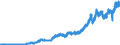 Indicator: International: Merchandise Trade Statistics: Imports: Commodities for Switzerland