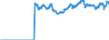 Indicator: International: Trade: Imports: Value (Goods): Total for Switzerland