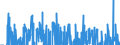 Indicator: International: Merchandise Trade Statistics: Imports: Commodities for Switzerland