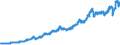 Indicator: International: Merchandise Trade Statistics: Imports: Commodities for Switzerland