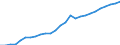 Indicator: Total Wholesale Prices of Manufactured Products by Industry Aggregate for Indonesia: 