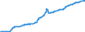 Indicator: Total Wholesale Prices of Manufactured Products by Industry Aggregate for Indonesia: 