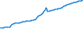 Indicator: Total Wholesale Prices of Manufactured Products by Industry Aggregate for Indonesia: 