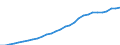 Indicator: Total Wholesale Prices of Manufactured Products by Industry Aggregate for: India