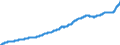 Indicator: Total Wholesale Prices of Manufactured Products by Industry Aggregate for: India