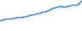 Indicator: Total Wholesale Prices of Manufactured Products by Industry Aggregate for: India