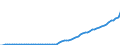 Indicator: Total Wholesale Prices: by Industry Aggregate for Brazil