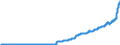Indicator: Total Wholesale Prices: by Industry Aggregate for Brazil