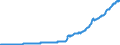 Indicator: Total Wholesale Prices: by Industry Aggregate for Indonesia