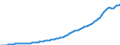 Indicator: Total Wholesale Prices: by Industry Aggregate for India
