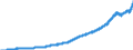 Indicator: Total Wholesale Prices: by Industry Aggregate for India