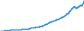 Indicator: Total Wholesale Prices: by Industry Aggregate for India