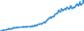 Indicator: Total Wholesale: Food Prices for India