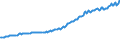 Indicator: Total Wholesale: Food Prices for India