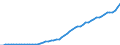 Indicator: Total Cost of Social Housing Construction for Mexico: 