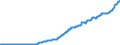 Indicator: Total Cost of Social Housing Construction for Mexico: 