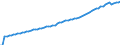 Indicator: Personal Income in Constant Prices for the United States (DISCONTINUED): 