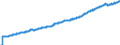 Indicator: Personal Income in Constant Prices for the United States (DISCONTINUED): 