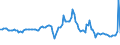 Indicator: Households and Nonprofit Organizations; U.S. Savings Securities (MSPD); Liability, Transactions: 
