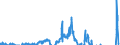 Indicator: Households and Nonprofit Organizations; U.S. Savings Securities (MSPD); Liability, Transactions: 