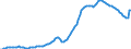 Indicator: Households and Nonprofit Organizations; U.S. Savings Securities (MSPD); Liability,: Level