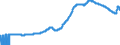 Indicator: Households and Nonprofit Organizations; U.S. Savings Securities (MSPD); Liability,: Level