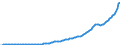 Indicator: Households and Nonprofit Organizations;: Consumption of Fixed Capital, Structures, Equipment, and Intellectual Property Products, Current Cost Basis (NIPA Basis), Transactions