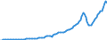 Indicator: Households and Nonprofit Organizations;: Gross Fixed Investment Excluding Consumer Durables, Transactions