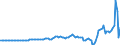 Indicator: Households and Nonprofit Organizations;: Net Lending (+) or Borrowing (-) (Capital Account), Transactions