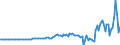 Indicator: Households and Nonprofit Organizations;: Net Lending (+) or Borrowing (-) (Financial Account), Transactions