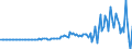 Indicator: Households and Nonprofit Organizations;: Total Other Volume Changes (IMA), Transactions