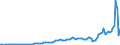 Indicator: Households and Nonprofit Organizations;: Net Saving Including Net Capital Transfers Paid Excluding Consumer Durables and Government Insurance and Pension Fund Reserves, Transactions