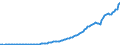 Indicator: Households and Nonprofit Organizations;: Withdrawals from Income of Quasi-Corporations, Received (IMA), Transactions