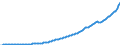 Indicator: Households and Nonprofit Organizations;: Wages and Salaries Received (IMA), Transactions
