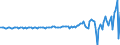 Indicator: Households and Nonprofit Organizations;: Net Worth, Revaluation