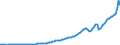 Indicator: Households and Nonprofit Organizations;: Current Taxes on Income, Wealth, etc. Paid (IMA), Transactions