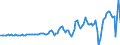 Indicator: Households and Nonprofit Organizations;: Consumer Credit; Liability, Transactions