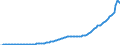 Indicator: Households and Nonprofit Organizations;: Total Currency and Deposits; Asset, Level