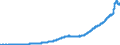 Indicator: Households and Nonprofit Organizations;: Total Currency and Deposits; Asset, Level