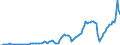 Indicator: Households and Nonprofit Organizations;: Consumer Durable Goods, Current Cost Basis, Transactions