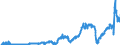Indicator: Households and Nonprofit Organizations;: Consumer Durable Goods, Current Cost Basis, Transactions