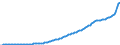 Indicator: Households and Nonprofit Organizations;: Consumer Durable Goods, Current Cost Basis, Level