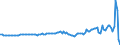 Indicator: Households and Nonprofit Organizations;: Total Currency and Deposits; Asset, Transactions
