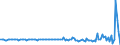 Indicator: Households and Nonprofit Organizations;: Checkable Deposits and Currency; Asset, Transactions