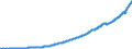Indicator: Households and Nonprofit Organizations;: Compensation of Employees Received, Transactions