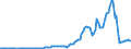 Indicator: Households and Nonprofit Organizations;: Corporate and Foreign Bonds; Asset, Level