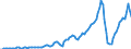 Indicator: Households and Nonprofit Organizations;: Capital Formation, Net (IMA), Transactions