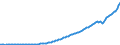 Indicator: Households and Nonprofit Organizations;: Contributions for Government Social Insurance Paid Excluding U.S. Affiliated Areas, Transactions