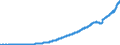 Indicator: Households and Nonprofit Organizations;: Contributions for Government Social Insurance Paid Excluding U.S. Affiliated Areas, Transactions