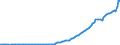 Indicator: Households and Nonprofit Organizations;: Other Current Transfers Paid (IMA), Transactions